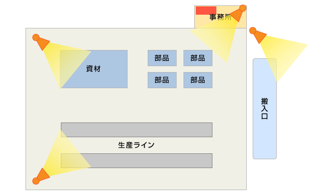 工場・倉庫設置例