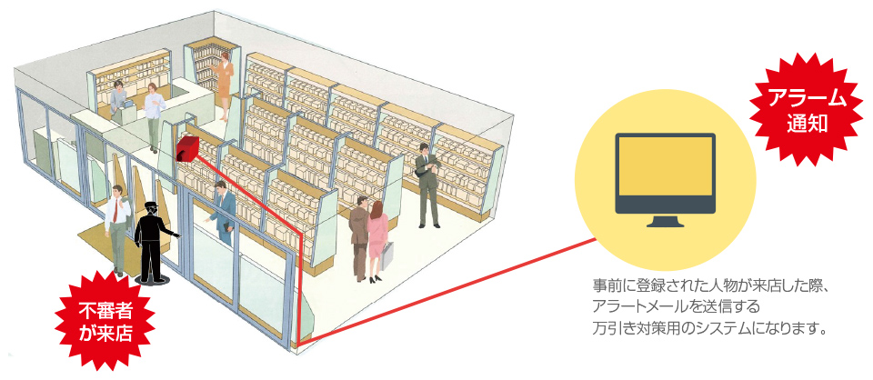 店内モバイル・館内放送との連携