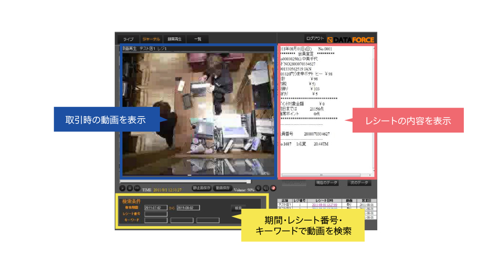 取引時の動画を表示　レシートの内容を表示　期間・レシート番号・キーワードで動画を検索