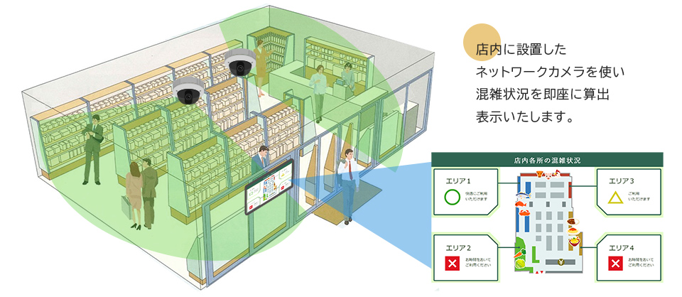 店内モバイル・館内放送との連携