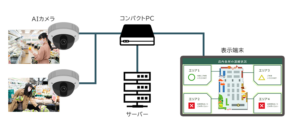 機器構成イメージ