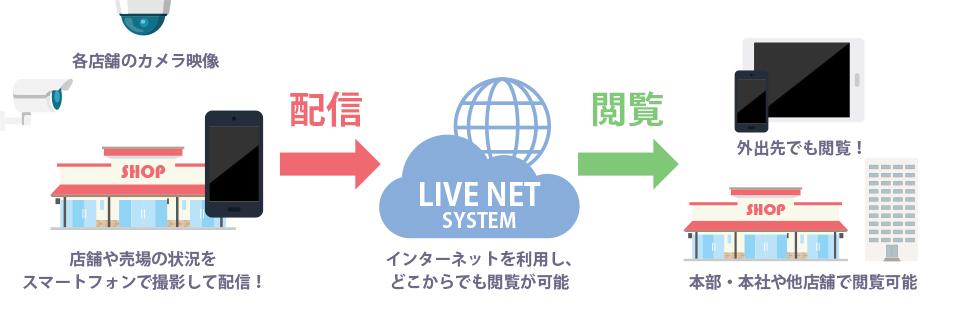 モバイル対応